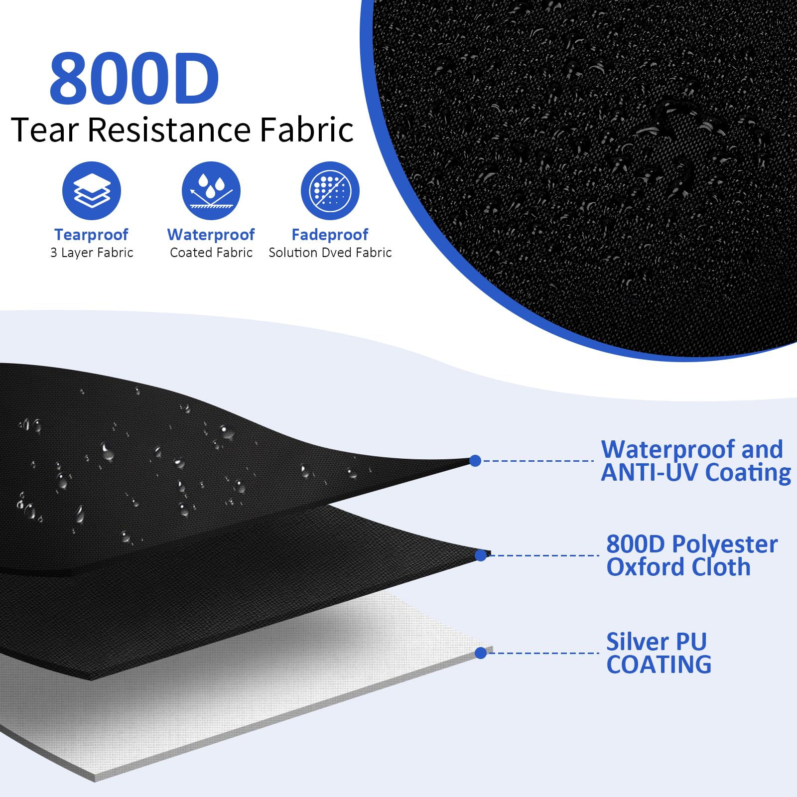 Yexcend fabric close-up of 800D texture for long-lasting protection