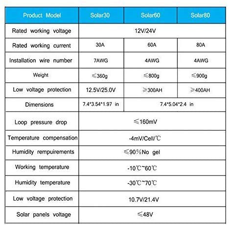 YKYWTRWL package contents including controller, temp sensor, and manual for quick start