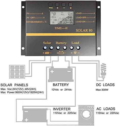 YKYWTRWL close-up of USB and input/output ports for convenient device charging
