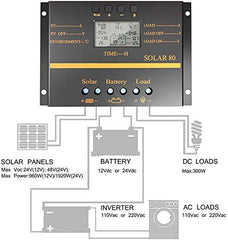 YKYWTRWL close-up of USB and input/output ports for convenient device charging