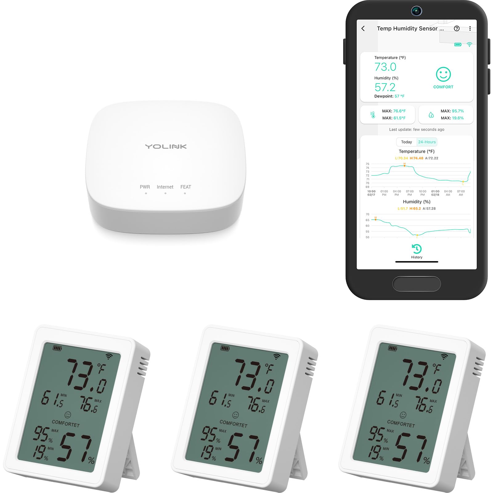YoLink sensor front display showing comfort level and numeric readings for quick checks