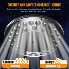 YOULEKANG 36 LED array detail demonstrating wide-angle coverage for full flag illumination