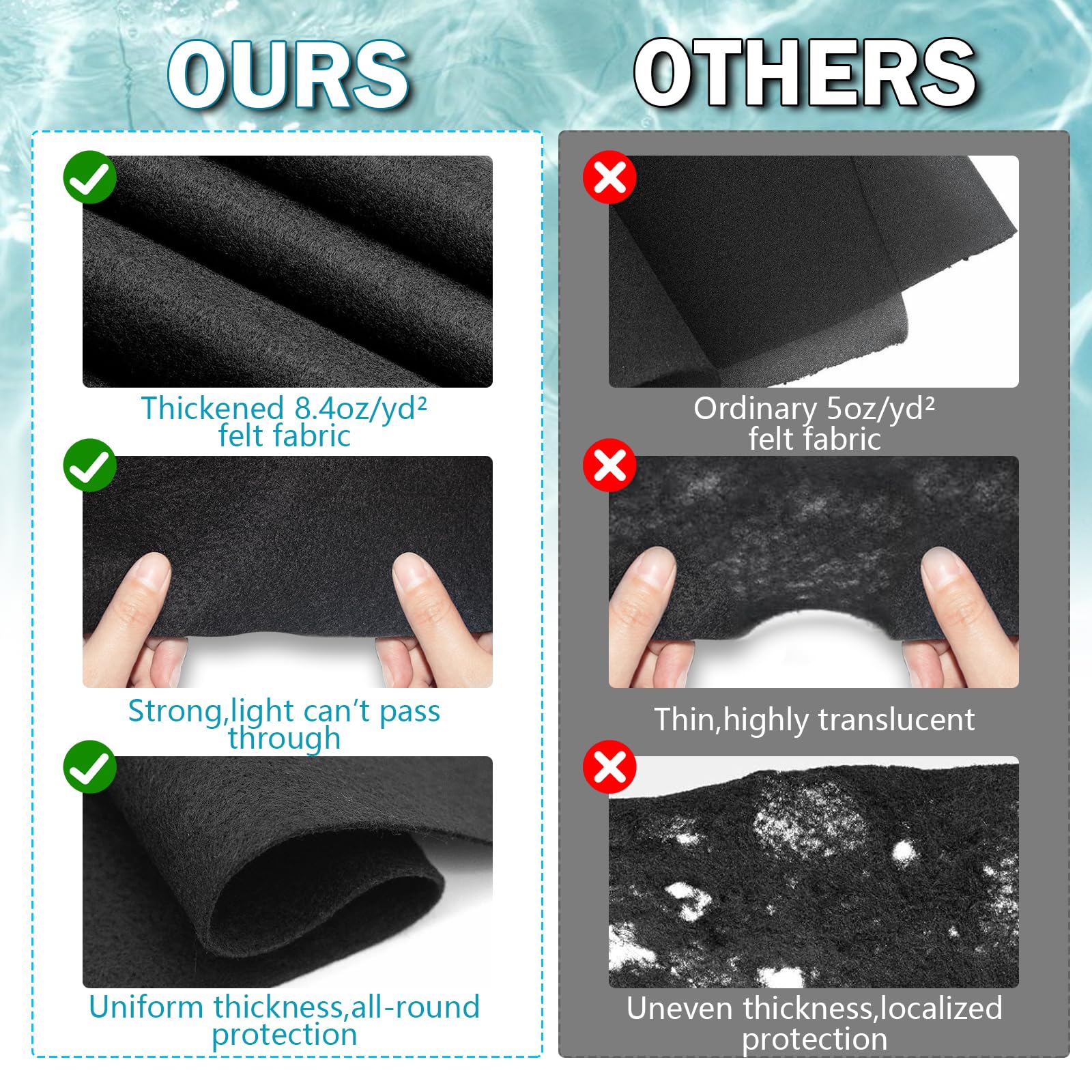 Yudlto close-up of geotextile fibers showing puncture-resistant texture