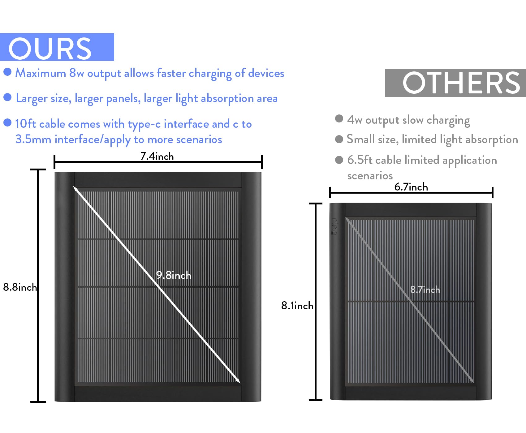 YUELAN panel powering a spotlight camera at night showing reliable, all-weather camera uptime