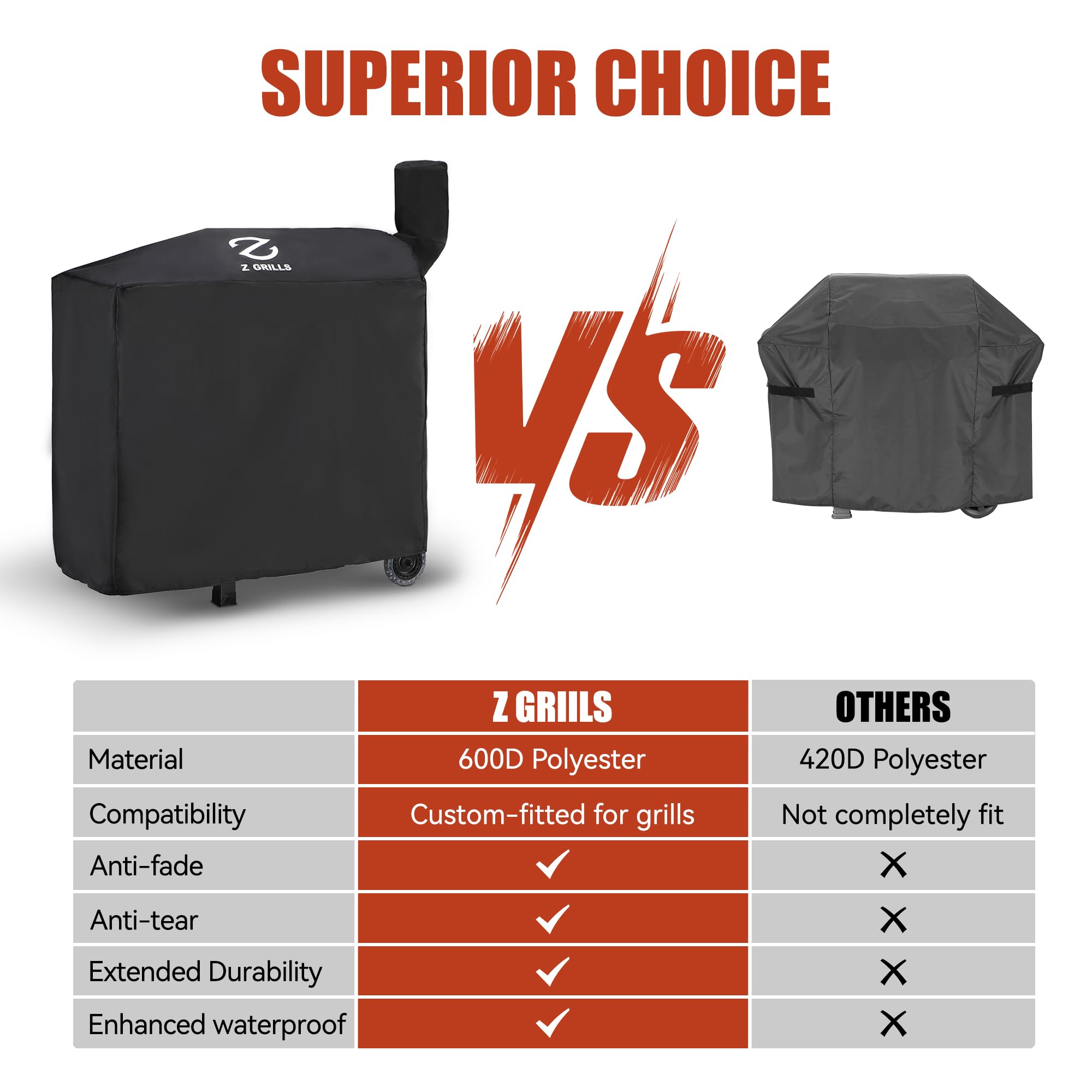 Z GRILLS water beading on cover surface illustrating waterproof protection