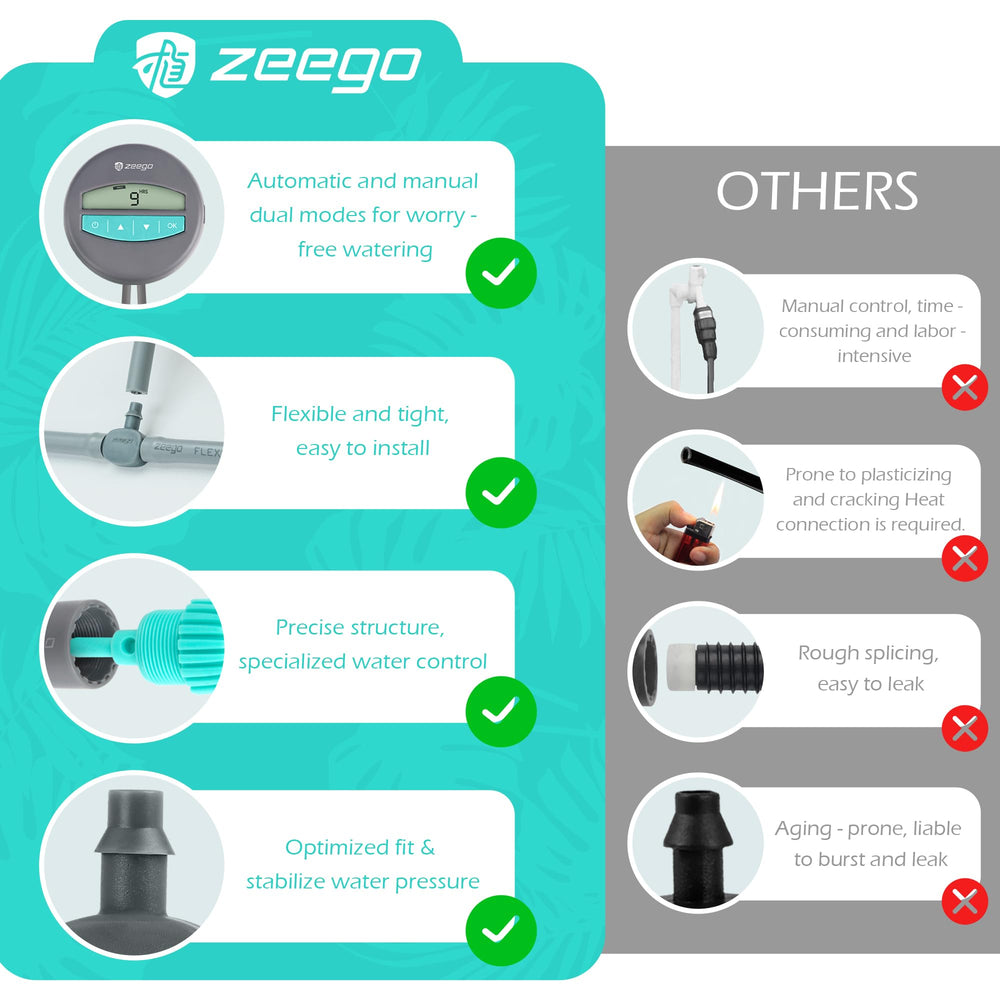 ZEEGO system mounted on a balcony with planters showing space-saving convenience benefit