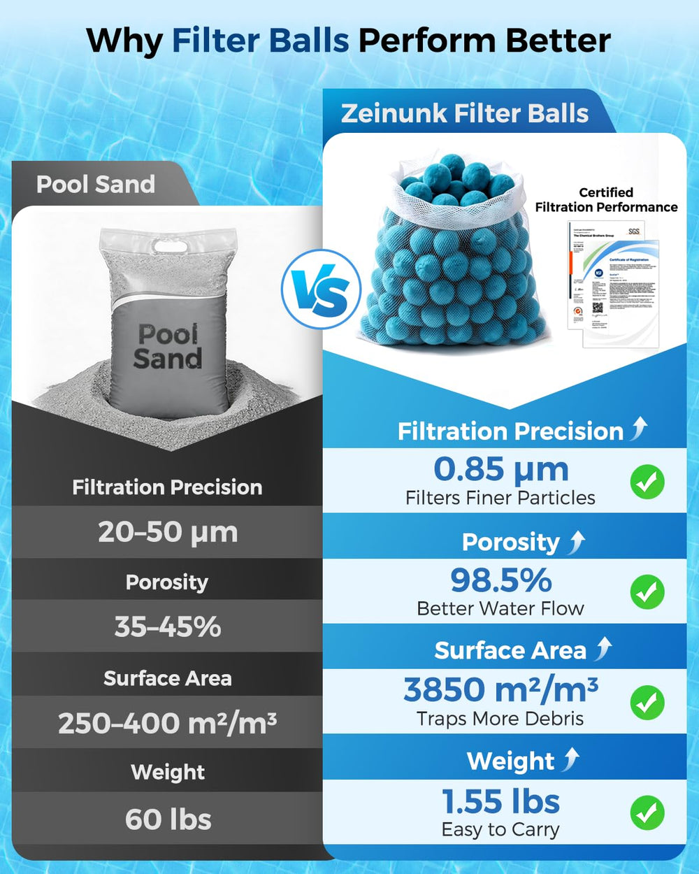 Zeinunk filter balls placed inside a sand filter tank improving flow