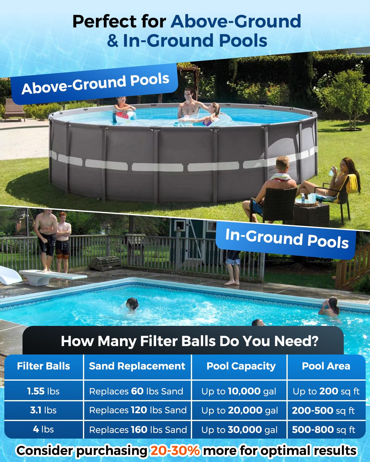 Zeinunk lifestyle shot at pool edge showing clearer water benefit