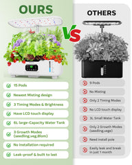 Zekeson removable 6L tank detail with visible water level for fewer refills
