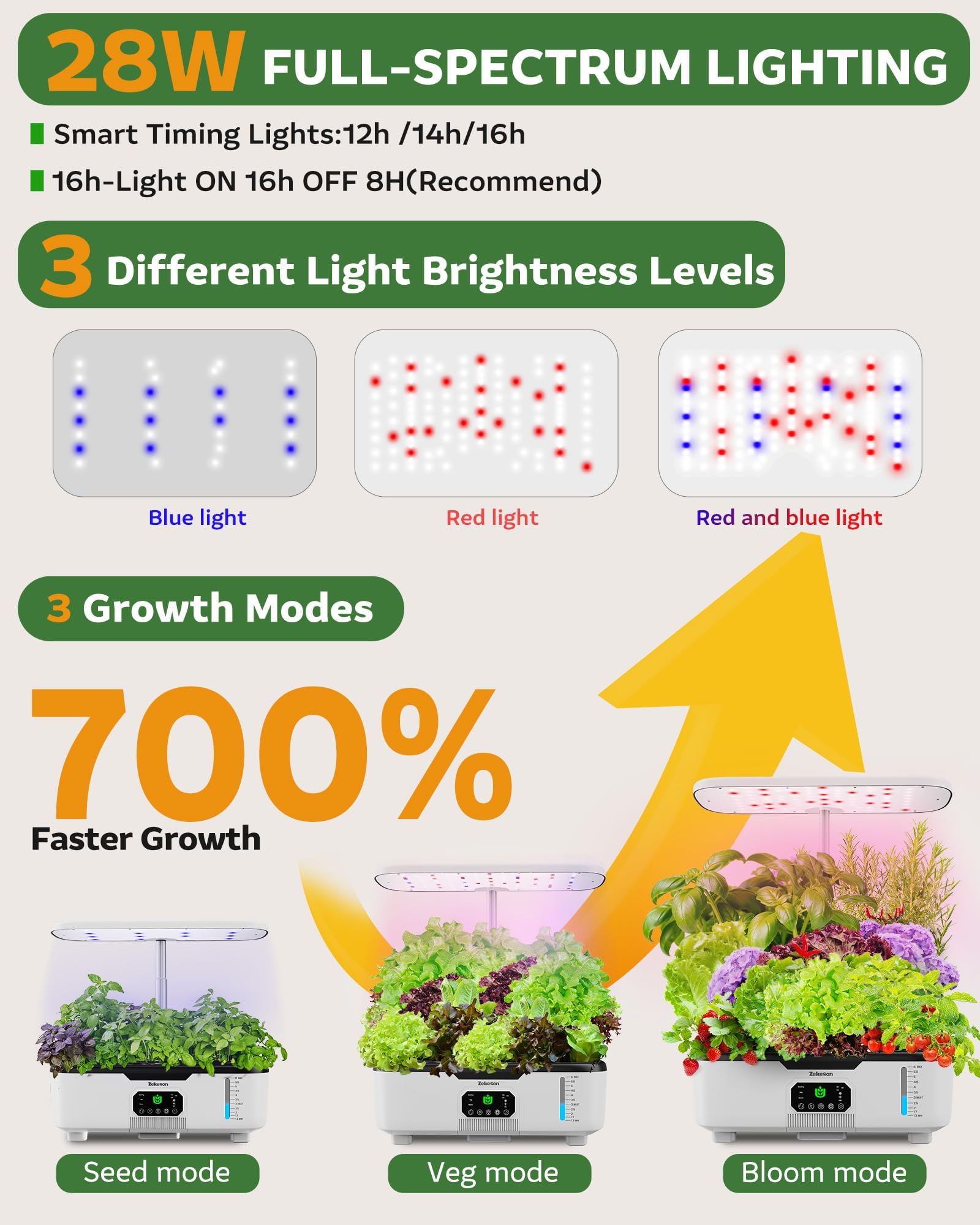Zekeson full-spectrum LEDs illuminating seedlings to support year-round growth
