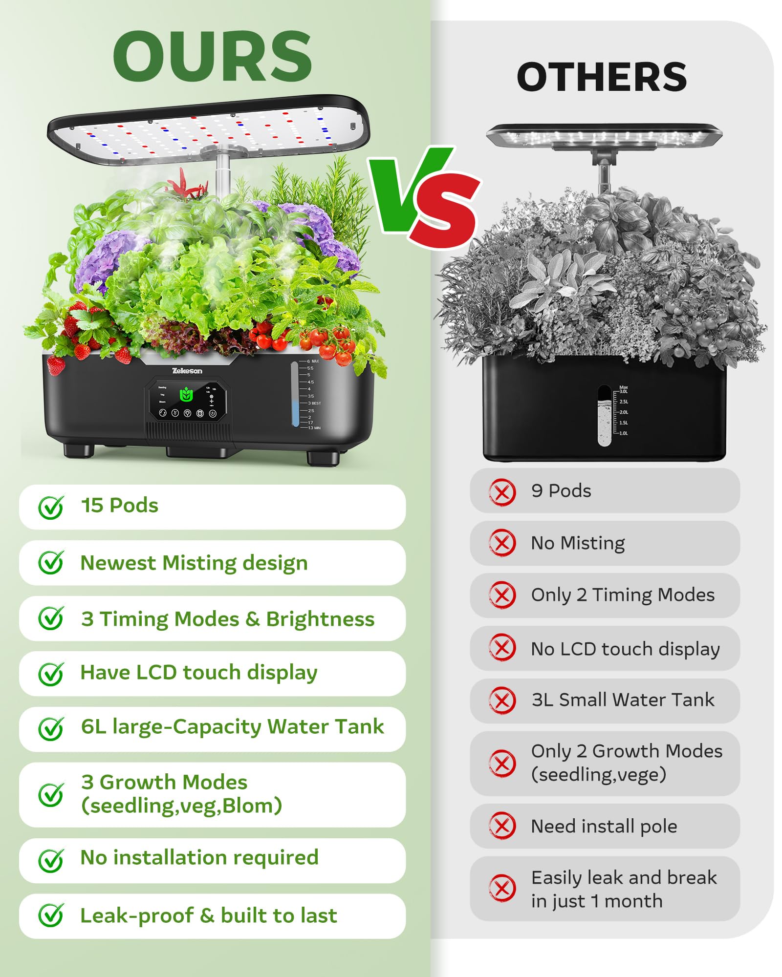 Zekeson LED light panel and LCD touch demonstrating simple control and customization