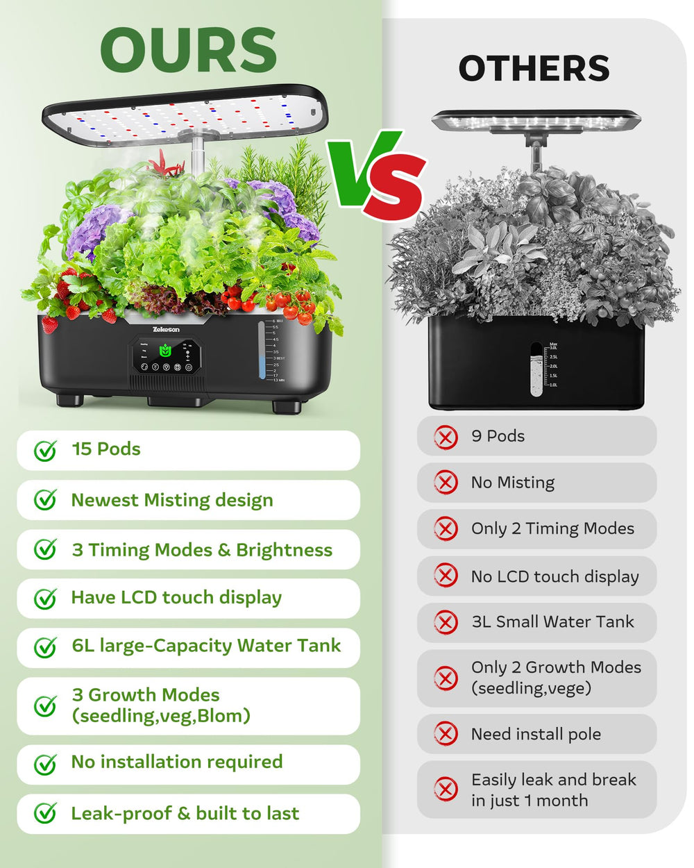 Zekeson LED light panel and LCD touch demonstrating simple control and customization