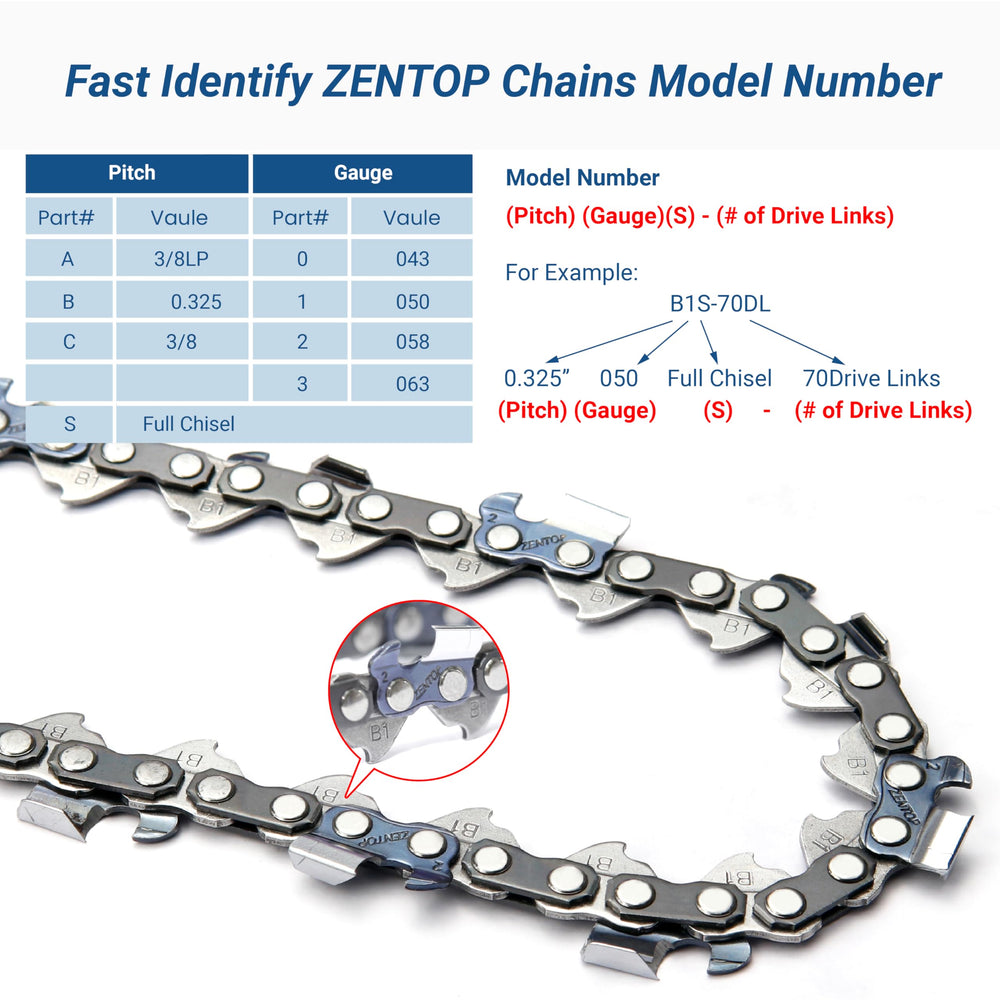 ZENTOP chain cutting a log demonstrating reliable performance and smooth cuts