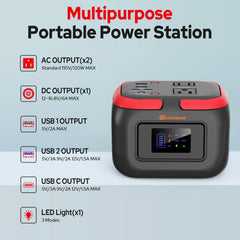 ZeroKor close-up of AC outlets and USB ports for powering multiple devices
