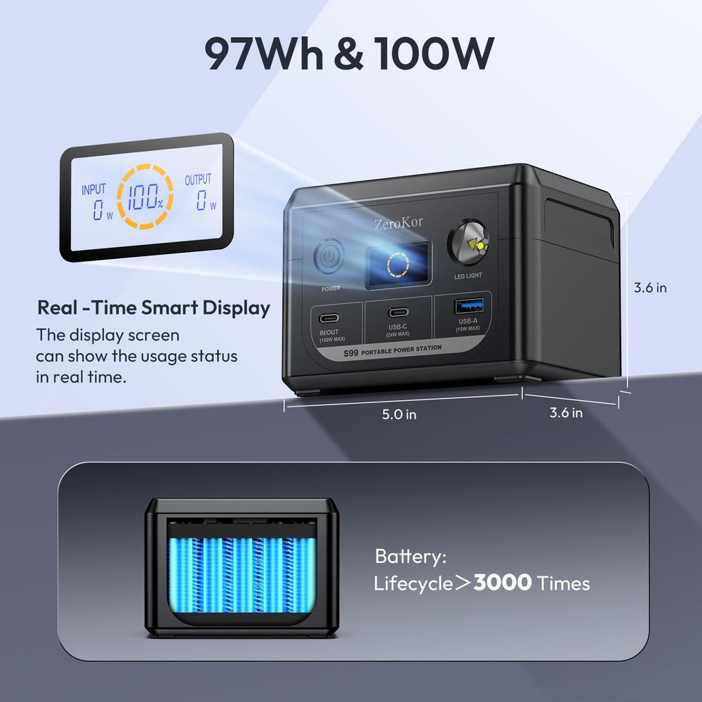 ZeroKor on campsite table powering devices to demonstrate outdoor reliability