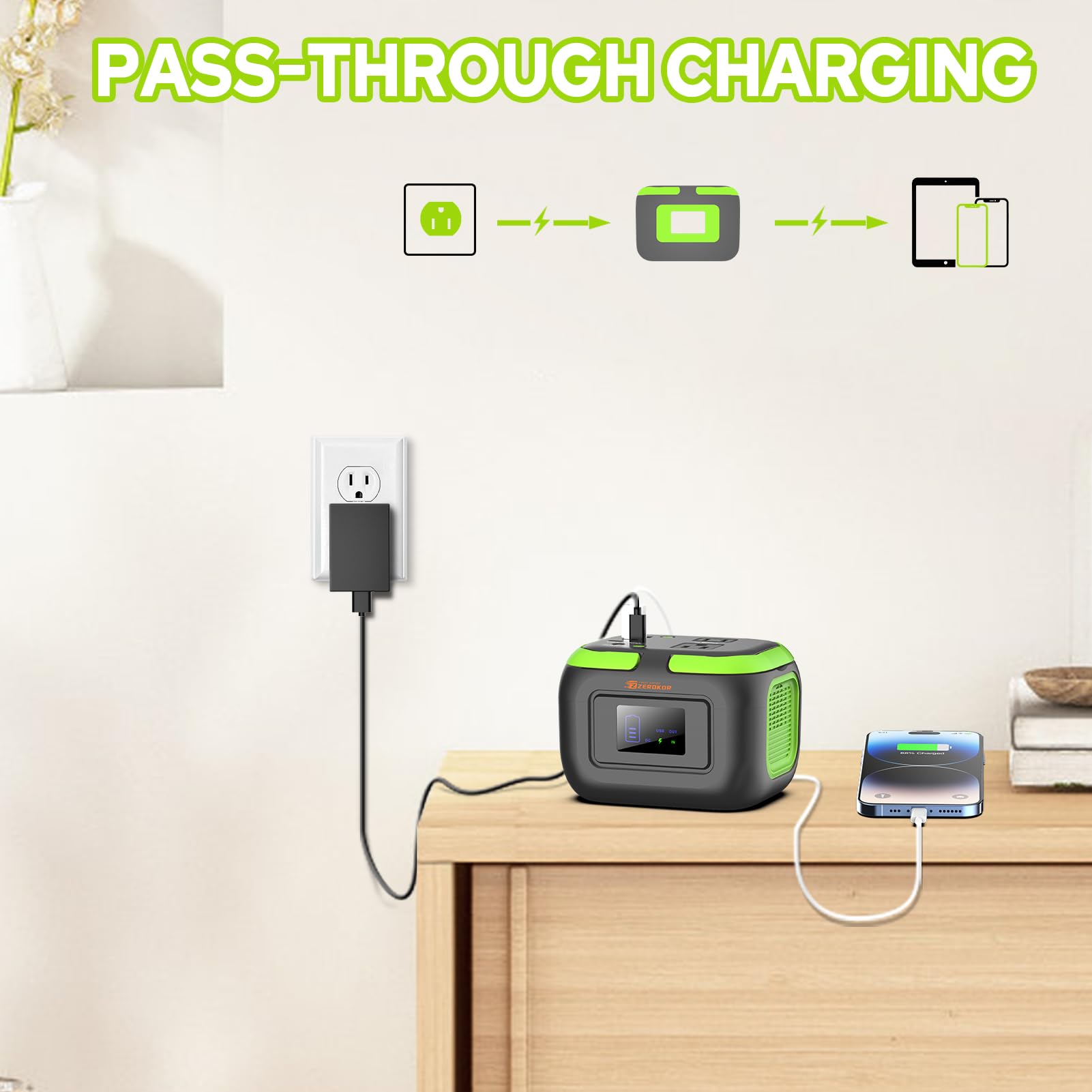 ZeroKor powering devices from a car outlet, useful for road trips