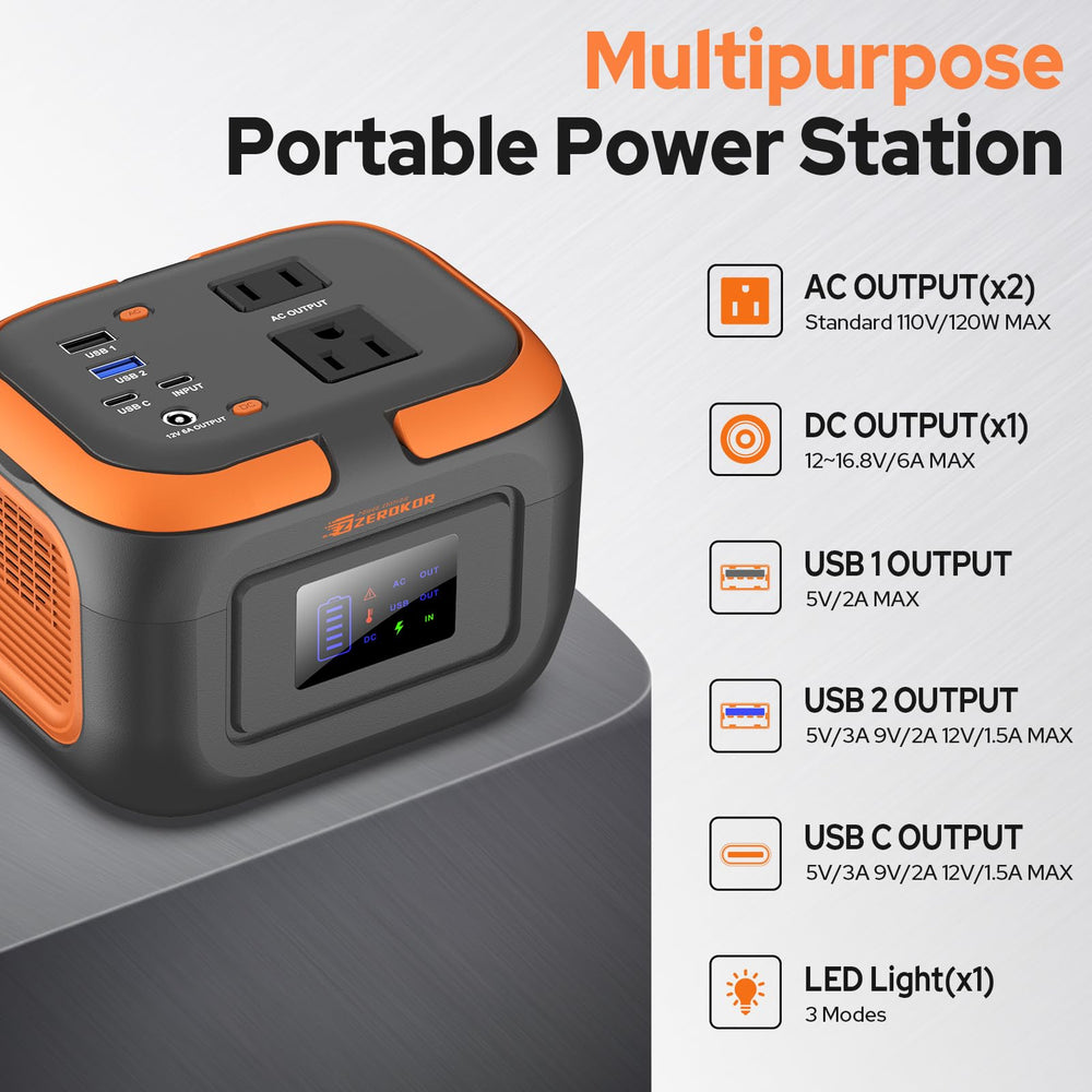 ZeroKor USB-C and QC USB ports delivering fast charging capability