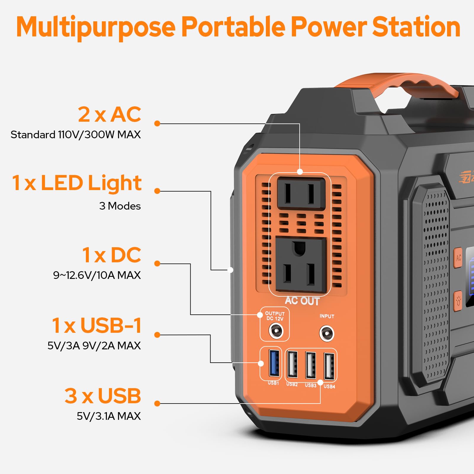 ZeroKor USB quick charge close-up highlighting fast phone and tablet recharge benefit