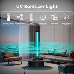 ZETAWALE top-lamp close-up highlighting UVC bulb detail and coverage benefit