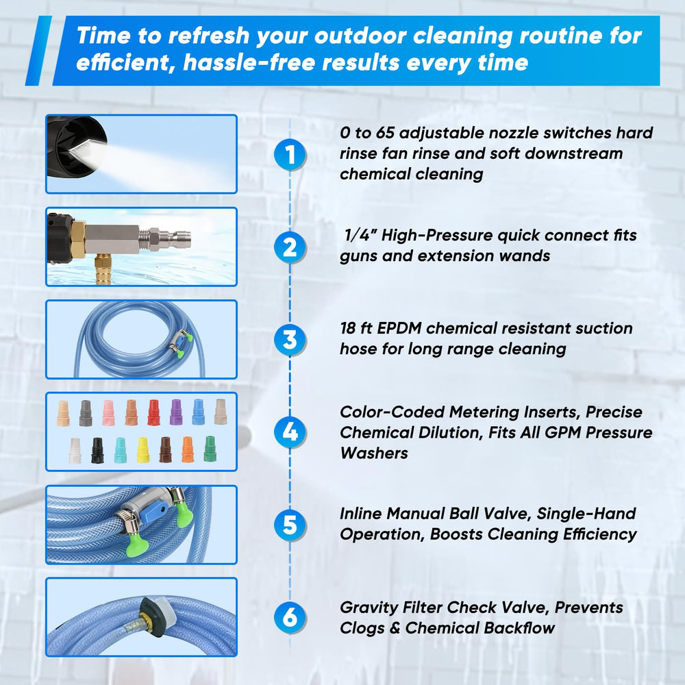 Zgrao nozzle kit in use cleaning house siding for safer high-reach application
