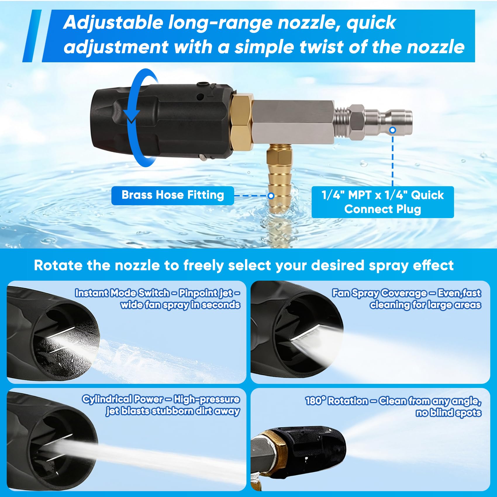 Zgrao color-coded metering tips for easy dilution adjustment and consistent dosing