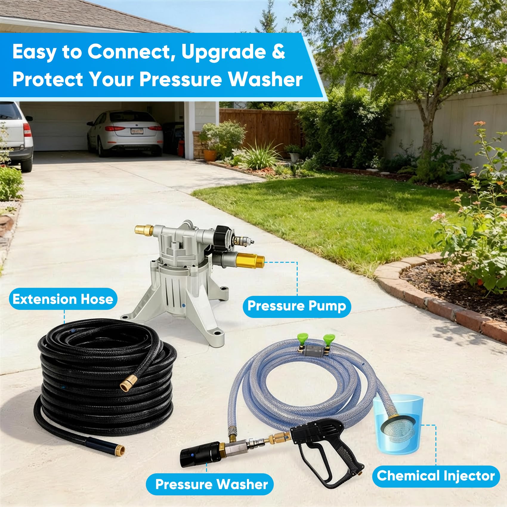 Zgrao kit next to pressure washer showing compatible 2500–4000 PSI scale