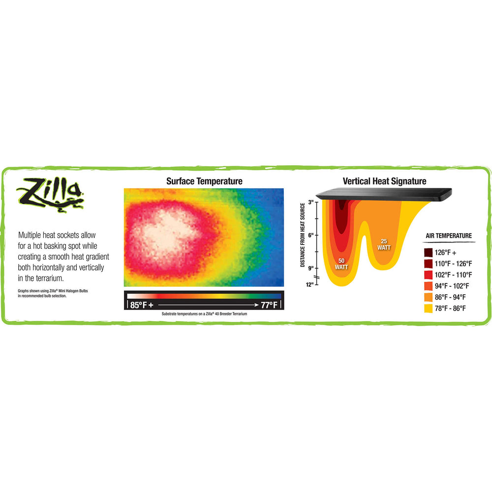 Zilla Pro Sol illuminating interior basking zone demonstrating controlled warmth