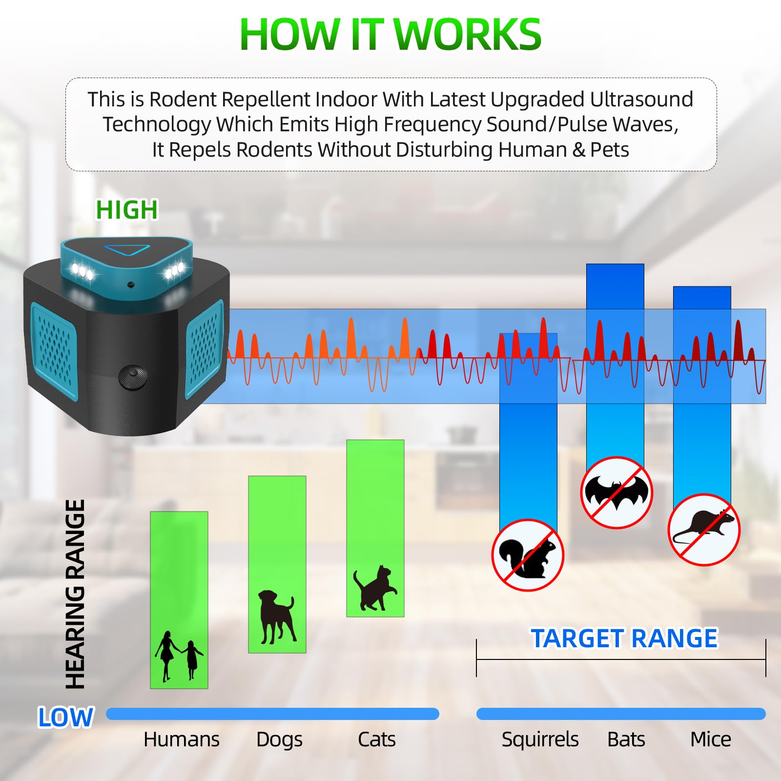 ZLieatmp LED strobe action flashing to help disrupt pest vision