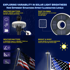 ZMTECH solar light on pole head providing night visibility without wiring