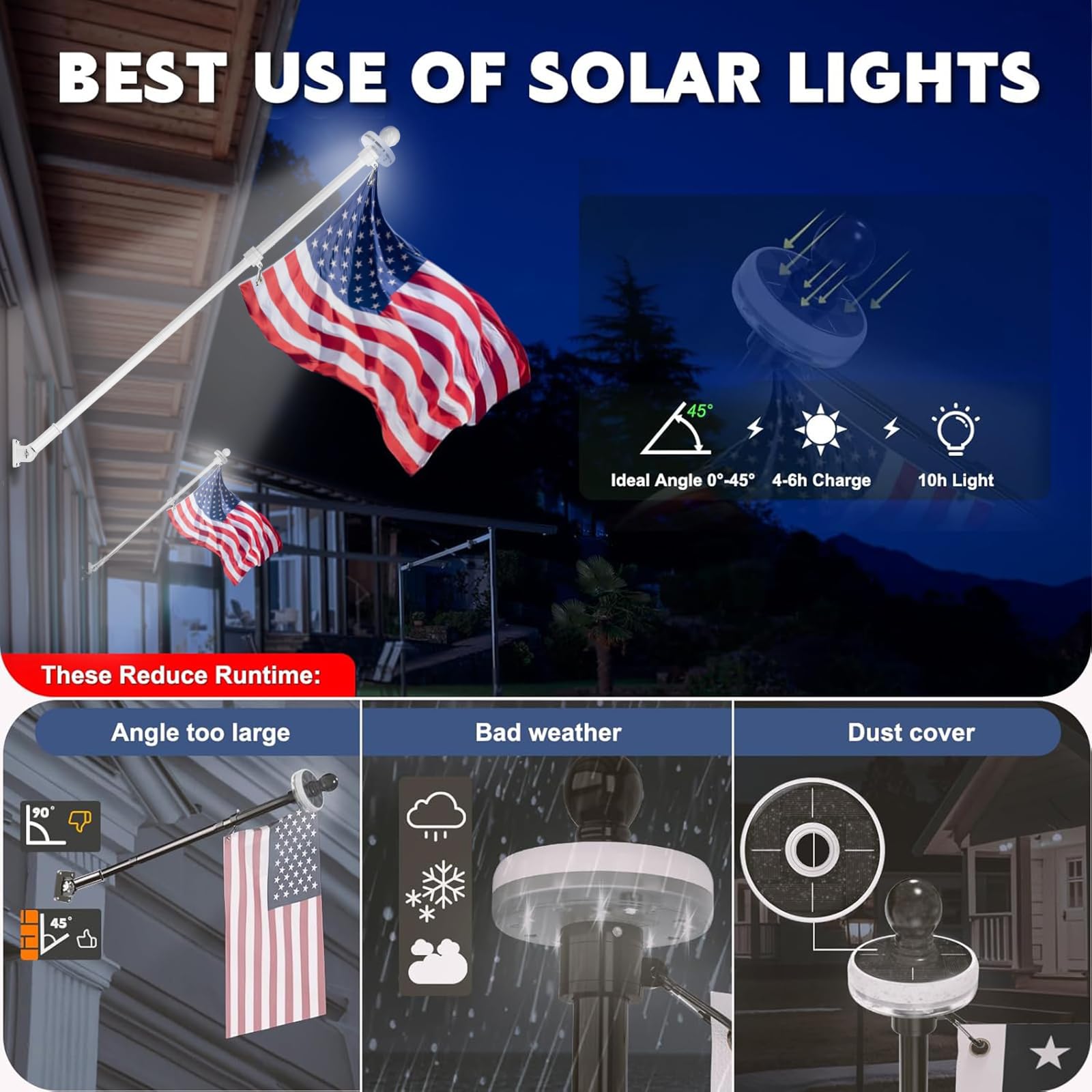 ZMTECH lifestyle shot of mounted kit on porch showing patriotic curb appeal benefit