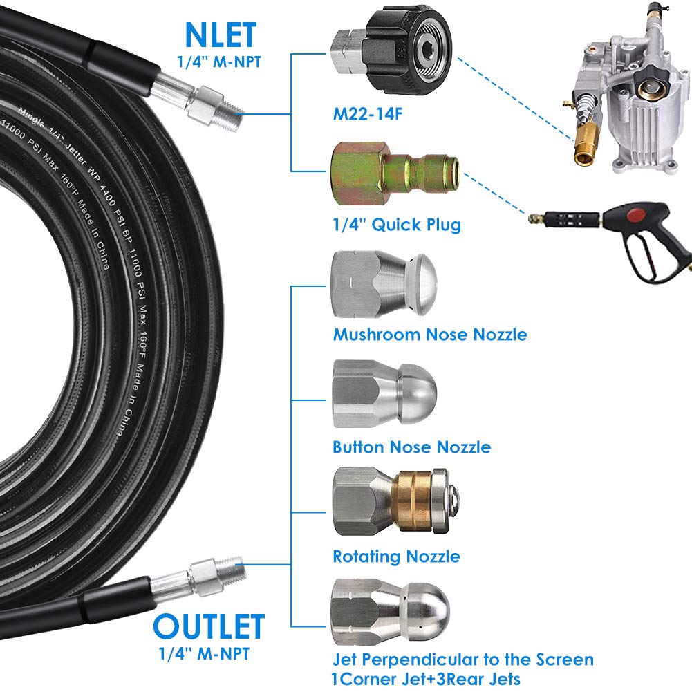 ZOFINE 150ft coiled sewer hose illustrating long reach for deeper drains