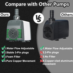 Zoronk filter detail dual foam showing washable debris protection benefit: clog prevention