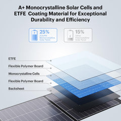 ZOUPW cell close-up showing N-Type 16BB texture and improved low-light efficiency