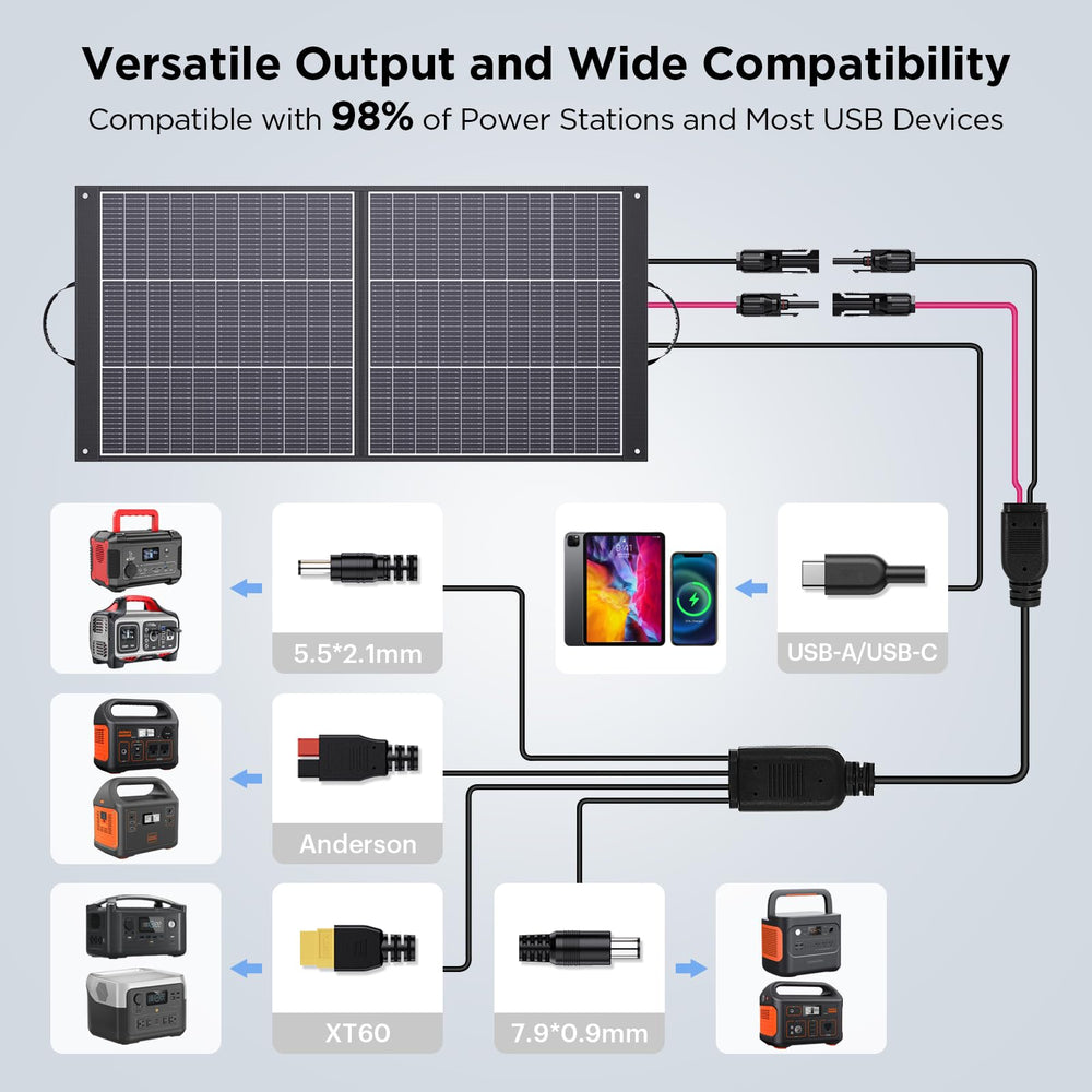 ZOUPW panel with adjustable kickstands set at angle maximizing sun capture benefit
