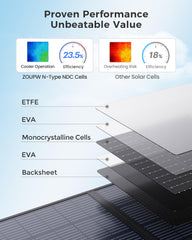 ZOUPW unfolded panel lying in sun demonstrating high output and efficiency