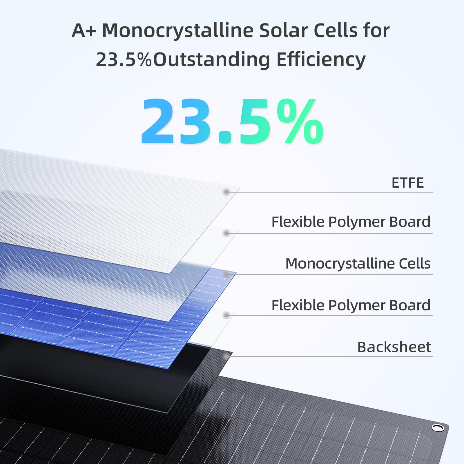 ZOUPW cell texture closeup highlighting A+ monocrystalline efficiency benefit