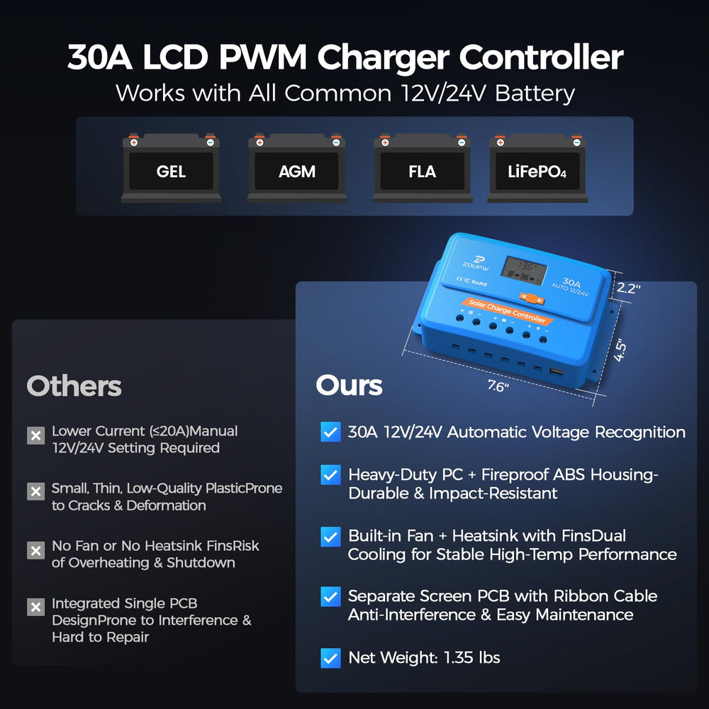 ZOUPW 30A PWM controller LCD showing settings and battery protection