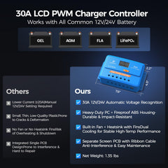 ZOUPW 30A PWM controller LCD showing settings and battery protection