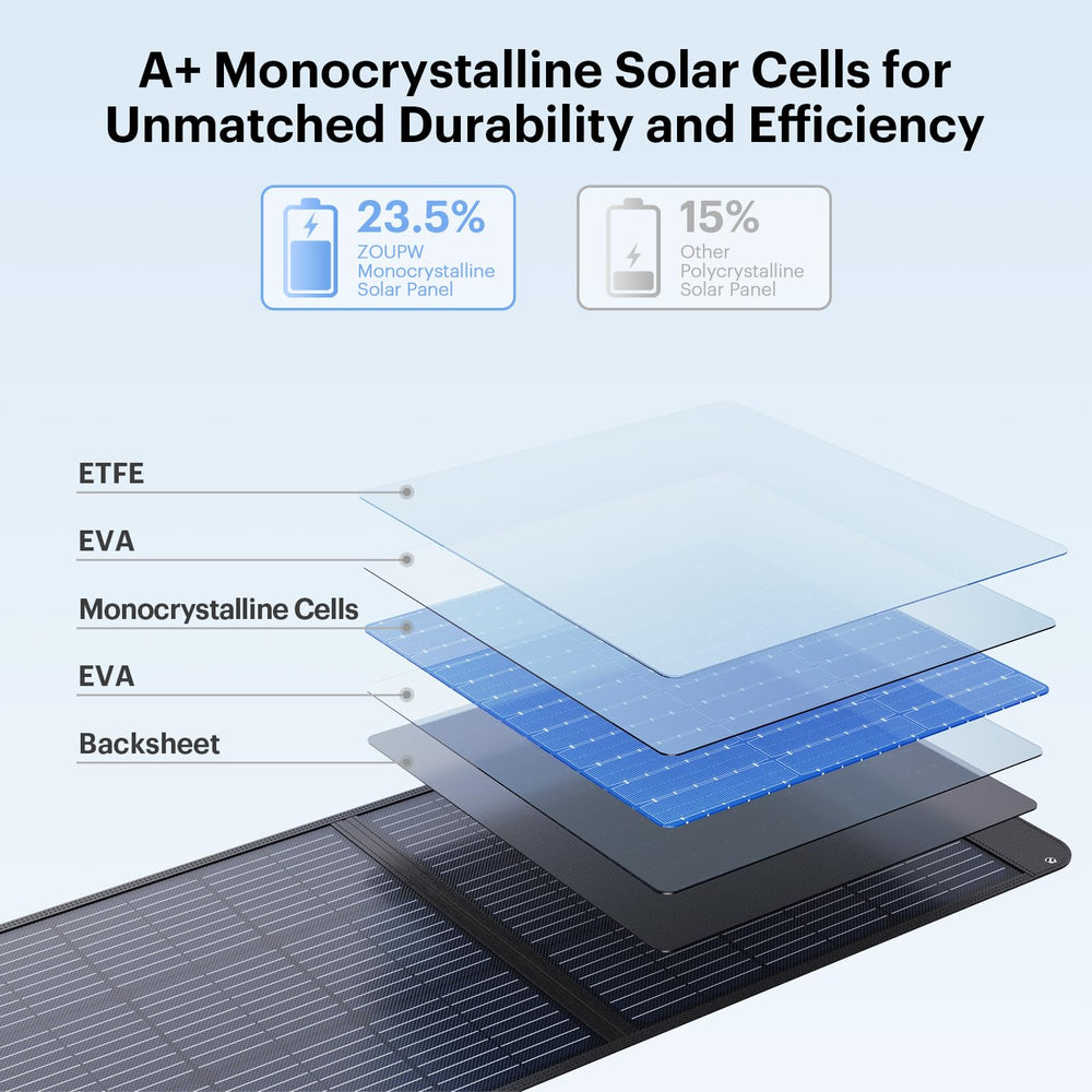 ZOUPW panel on kickstands angled to the sun for improved energy capture benefit
