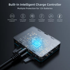 ZOUPW mounted on car hood demonstrating secure outdoors charging benefit