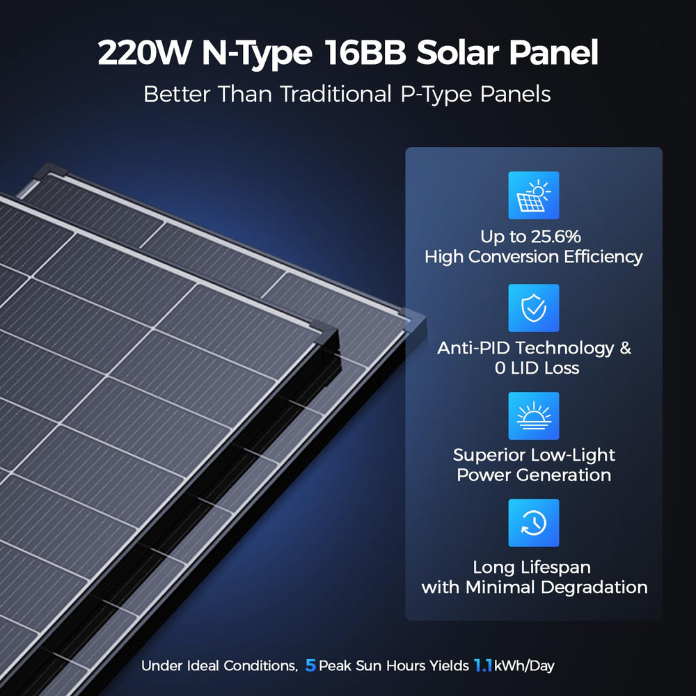ZOUPW close-up of N-type cells highlighting high-efficiency performance