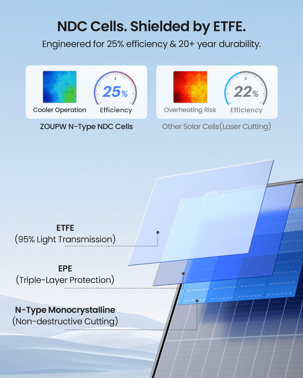 ZOUPW ETFE laminated surface with water droplets demonstrating IP68 resistance