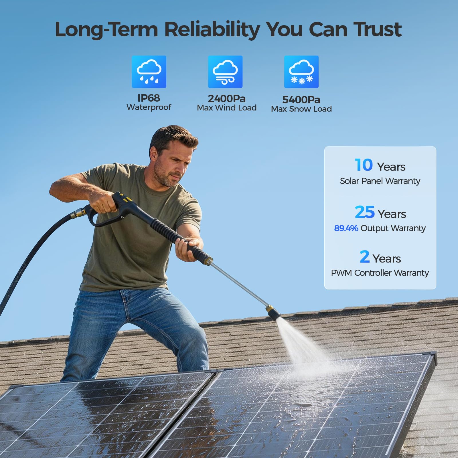 ZOUPW panels installed on an RV rooftop providing dependable mobile power