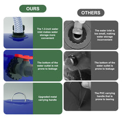 ZSLTLDU large threaded inlet cap with pull ring for secure, easy filling