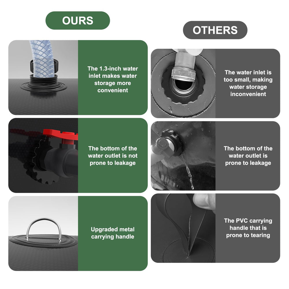 ZSLTLDU large inlet cap with pull ring for fast filling and secure closure benefit