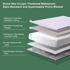 ZUBOND aluminium film backing close-up showing waterproof and sandproof benefit