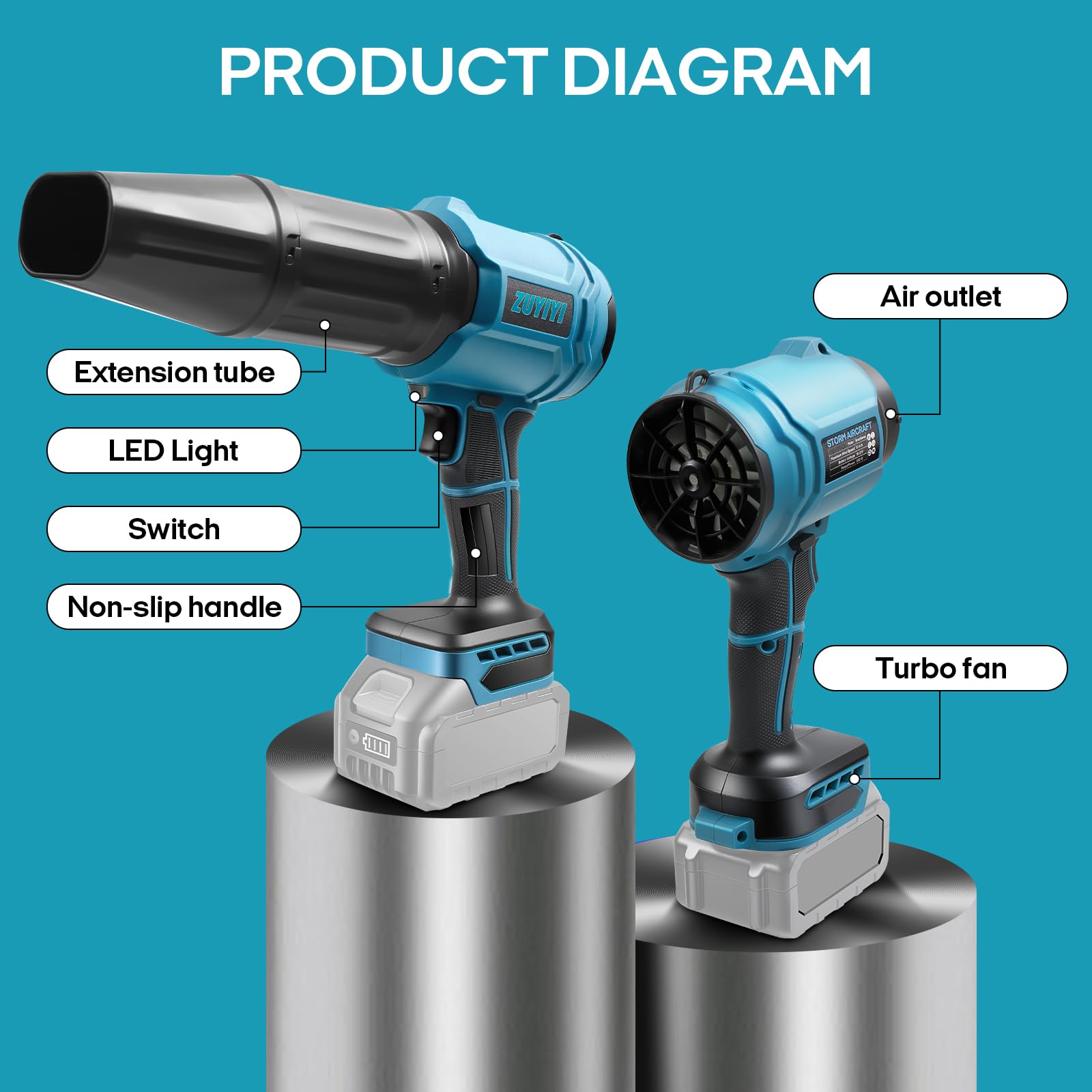 ZUYIYI blower with Makita 18V battery inserted demonstrating compatibility benefit