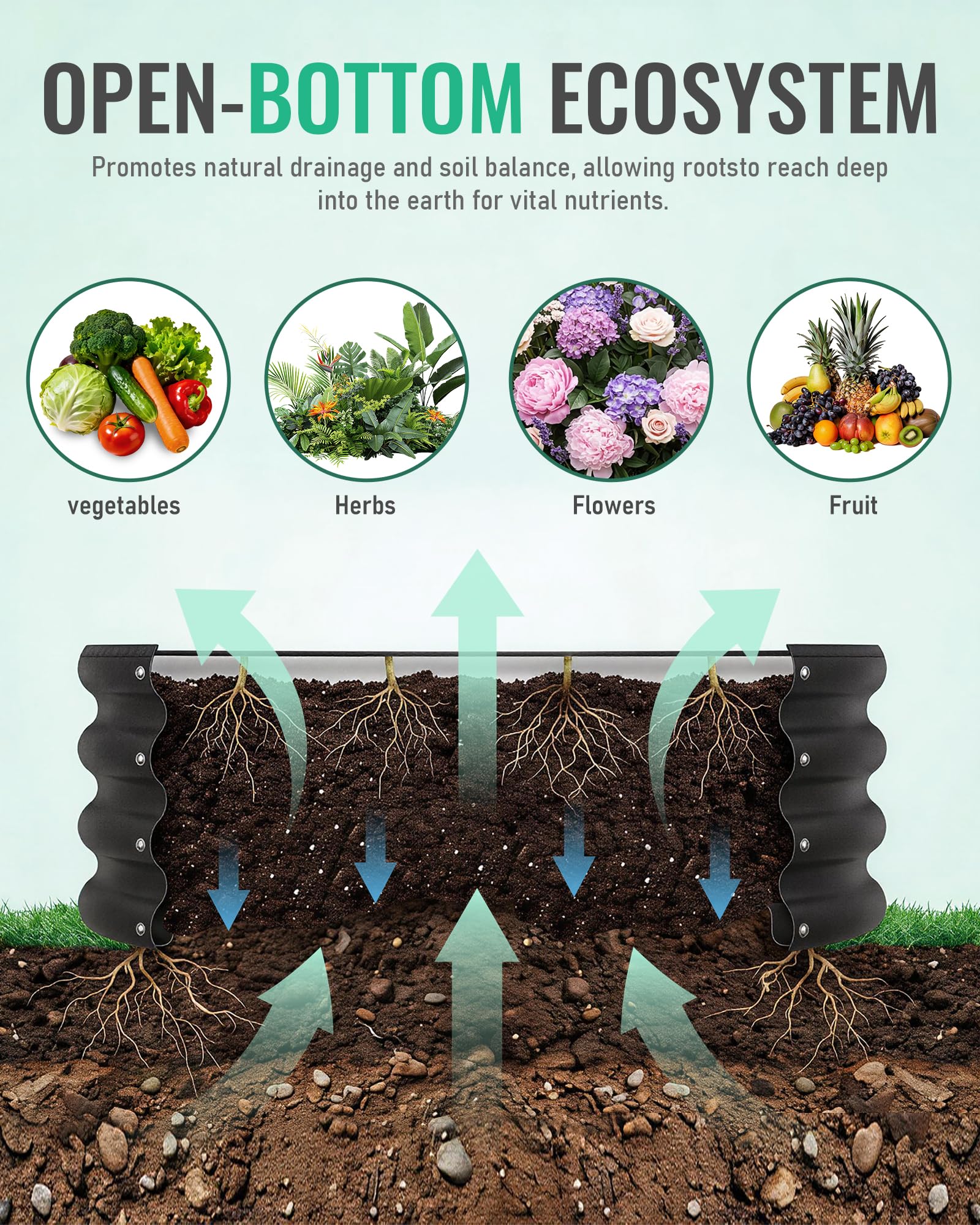 ZXZYHFTY planted with vegetables illustrating productive compact gardening